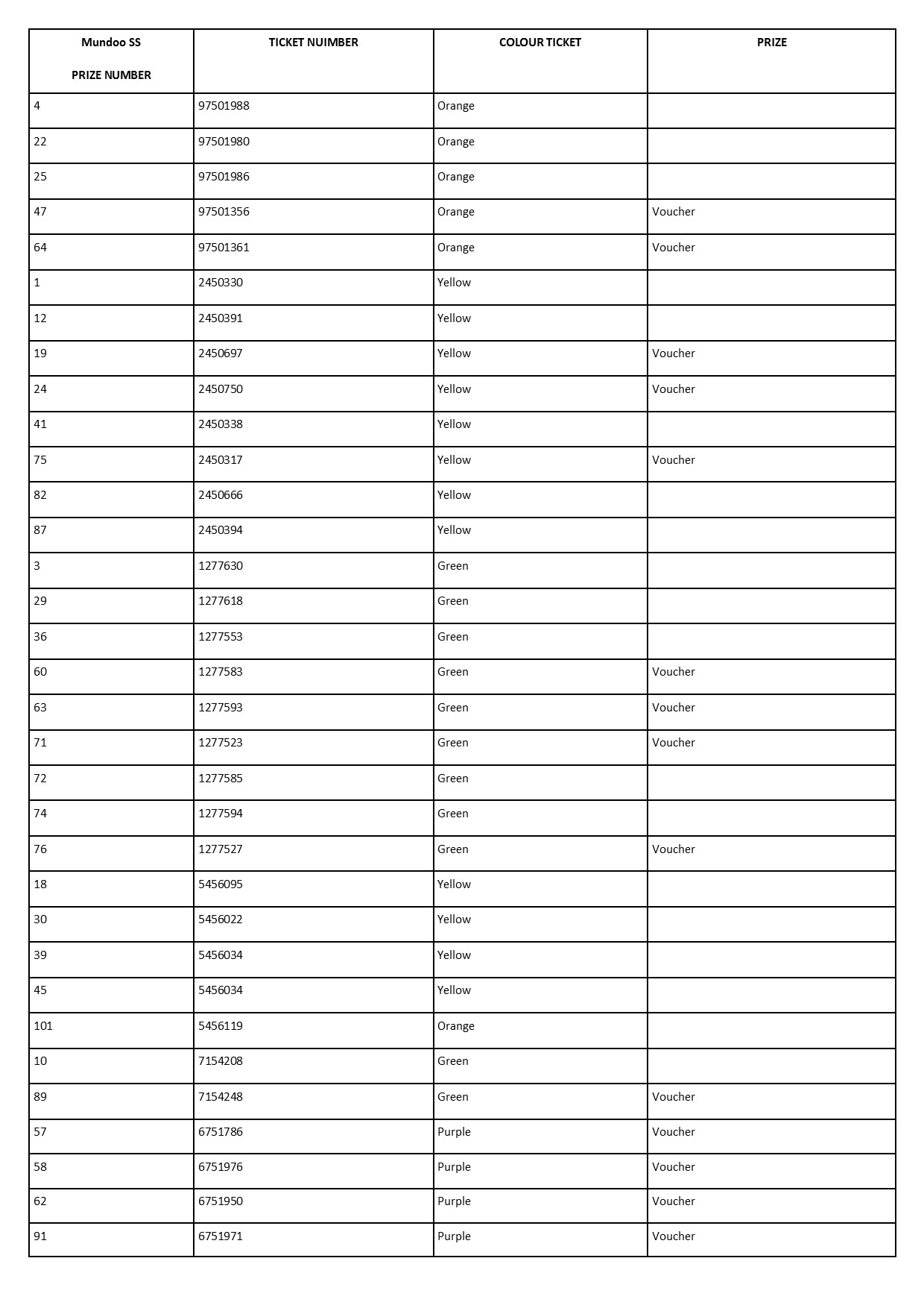 Unclaimed Prizes - r6nvx0r